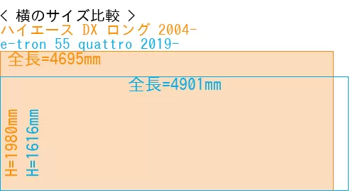 #ハイエース DX ロング 2004- + e-tron 55 quattro 2019-